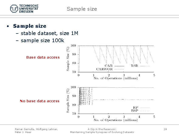 Sample size • Sample size – stable dataset, size 1 M – sample size