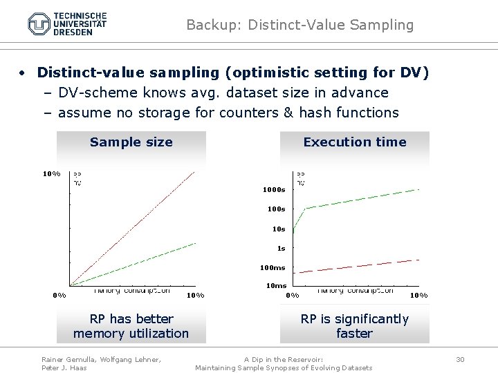 Backup: Distinct-Value Sampling • Distinct-value sampling (optimistic setting for DV) – DV-scheme knows avg.