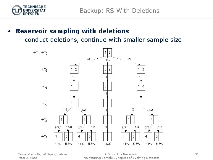 Backup: RS With Deletions • Reservoir sampling with deletions – conduct deletions, continue with
