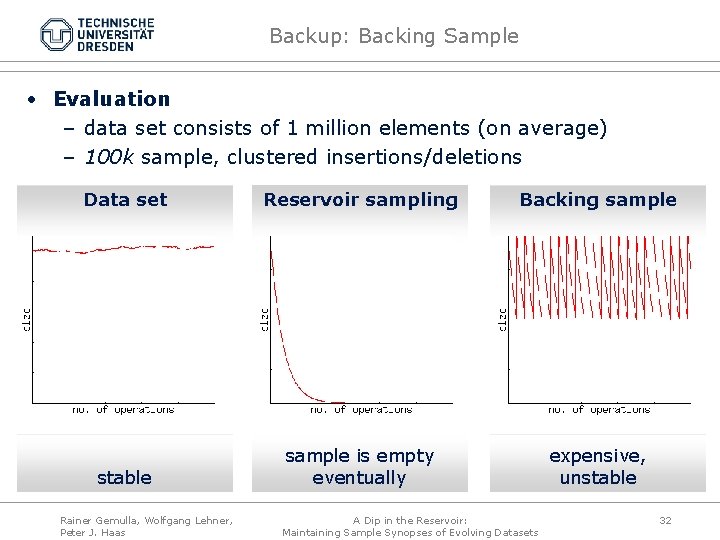 Backup: Backing Sample • Evaluation – data set consists of 1 million elements (on