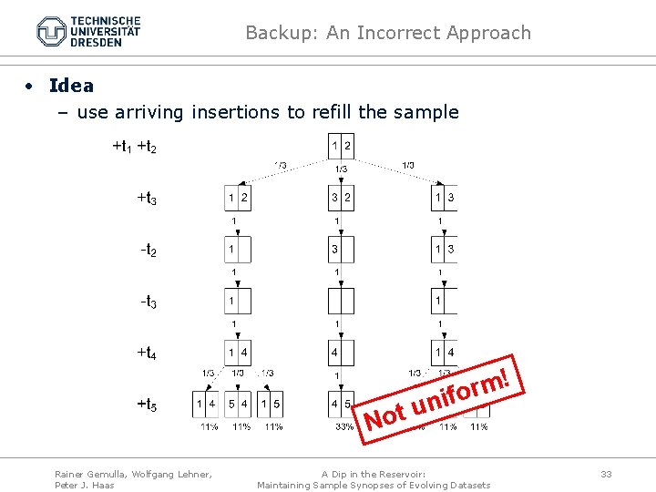 Backup: An Incorrect Approach • Idea – use arriving insertions to refill the sample