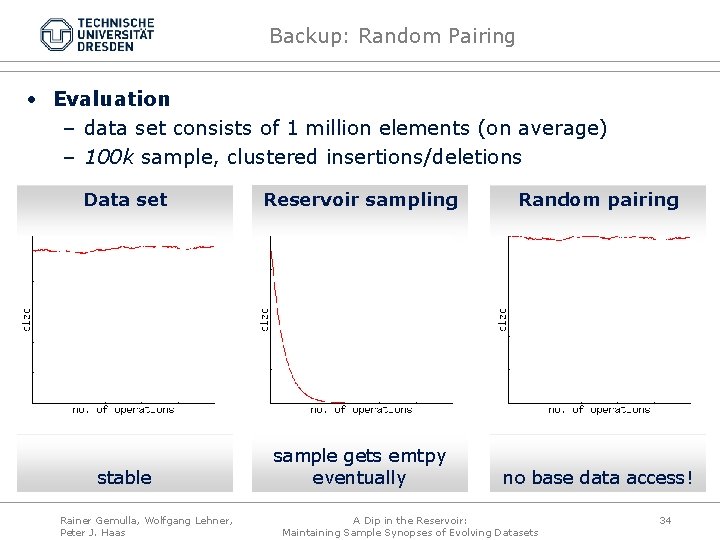 Backup: Random Pairing • Evaluation – data set consists of 1 million elements (on