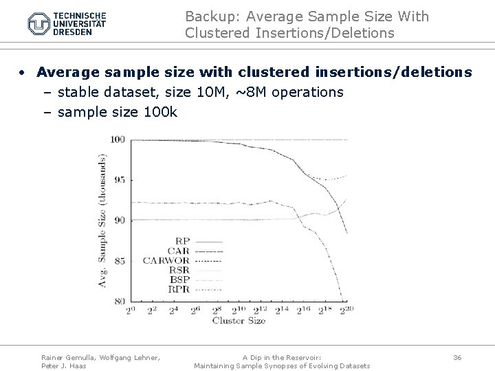Backup: Average Sample Size With Clustered Insertions/Deletions • Average sample size with clustered insertions/deletions