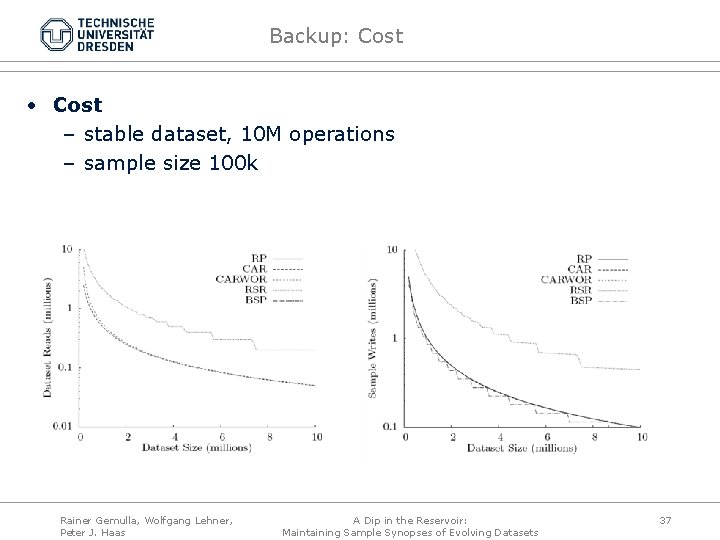 Backup: Cost • Cost – stable dataset, 10 M operations – sample size 100