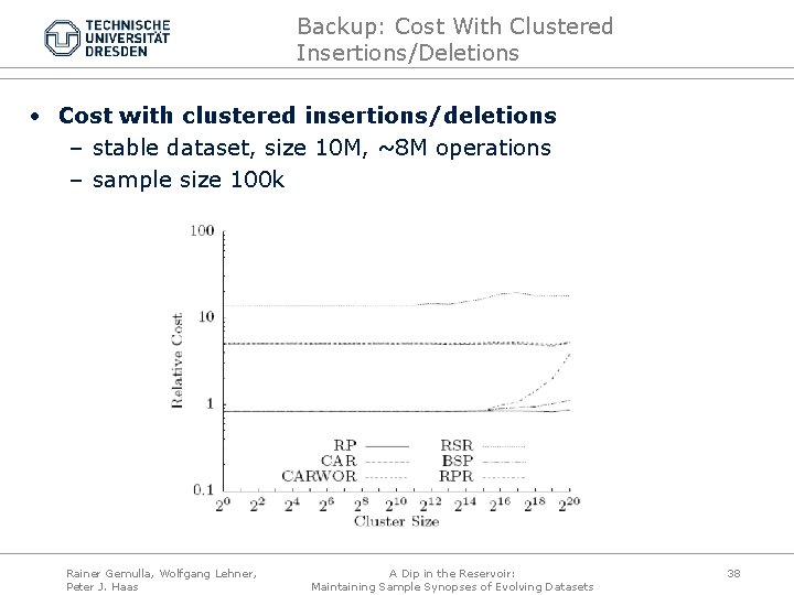 Backup: Cost With Clustered Insertions/Deletions • Cost with clustered insertions/deletions – stable dataset, size