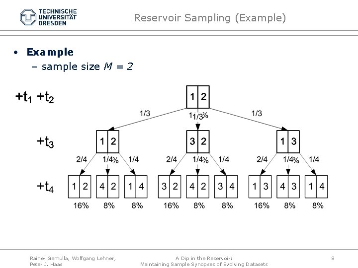 Reservoir Sampling (Example) • Example – sample size M = 2 Rainer Gemulla, Wolfgang