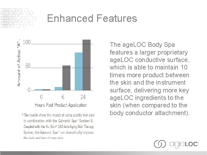 Enhanced Features The age. LOC Body Spa features a larger proprietary age. LOC conductive