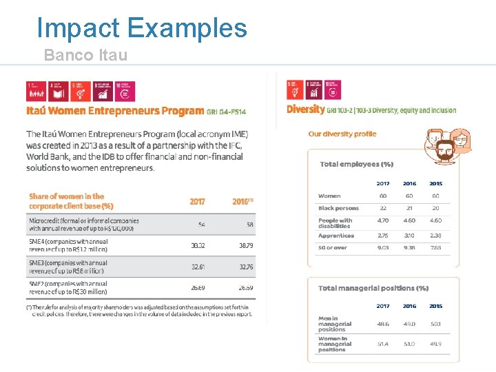 Impact Examples Banco Itau 
