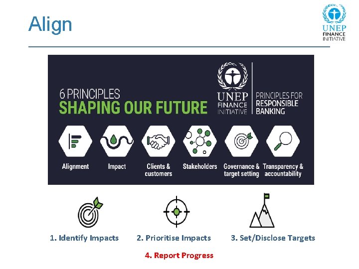 Align 1. Identify Impacts 2. Prioritise Impacts 4. Report Progress 3. Set/Disclose Targets 