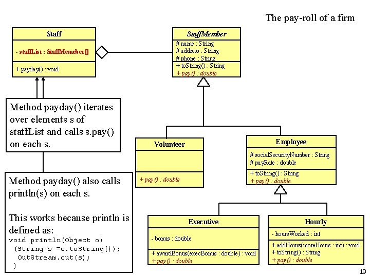 The pay-roll of a firm Staff staff. List : staff. Memeber[] Staff. Memeber[] --staff.