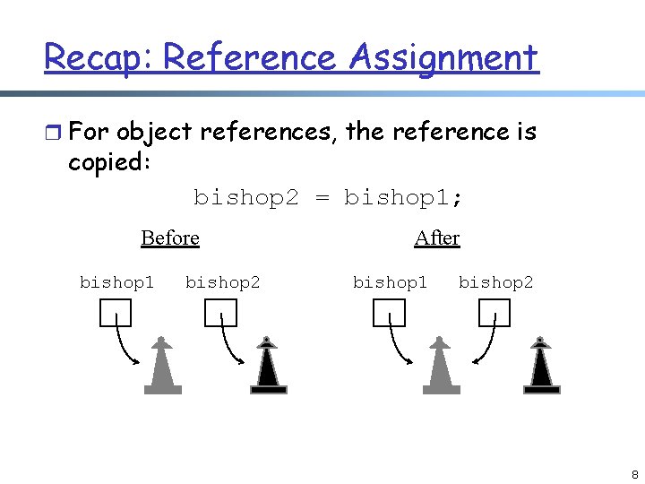 Recap: Reference Assignment r For object references, the reference is copied: bishop 2 =
