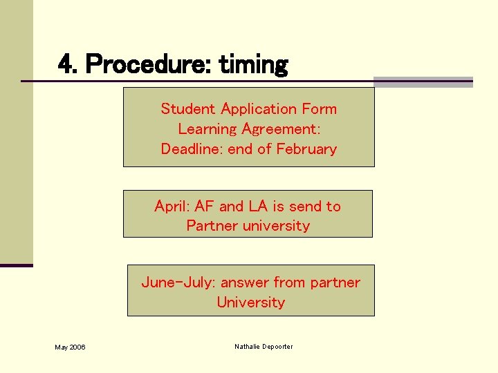 4. Procedure: timing Student Application Form Learning Agreement: Deadline: end of February April: AF