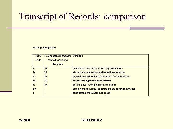Transcript of Records: comparison May 2006 Nathalie Depoorter 
