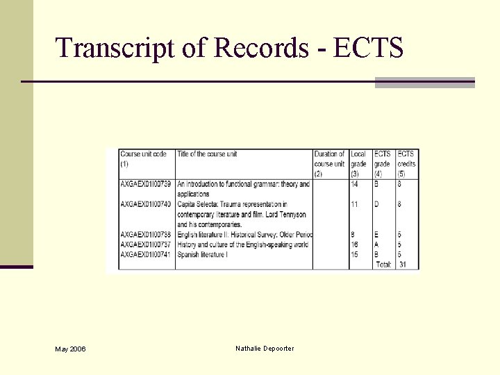 Transcript of Records - ECTS May 2006 Nathalie Depoorter 