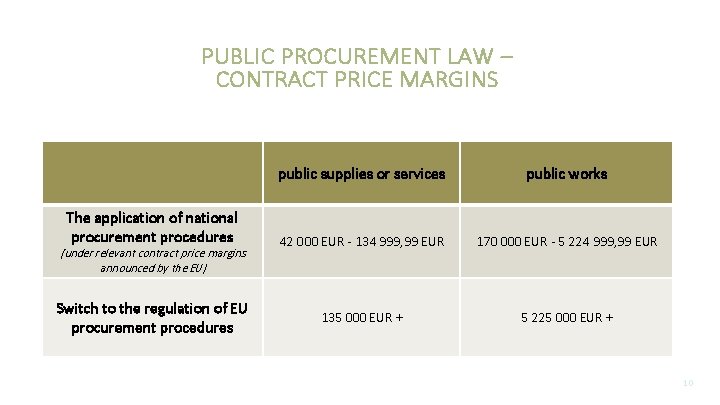 PUBLIC PROCUREMENT LAW – CONTRACT PRICE MARGINS The application of national procurement procedures (under