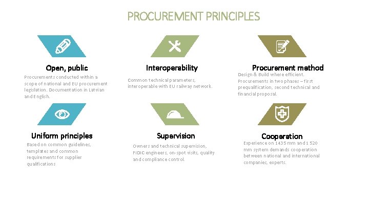 PROCUREMENT PRINCIPLES Open, public Procurements conducted within a scope of national and EU procurement