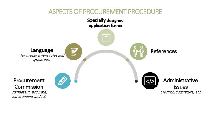 ASPECTS OF PROCUREMENT PROCEDURE Specially designed application forms Language for procurement rules and application