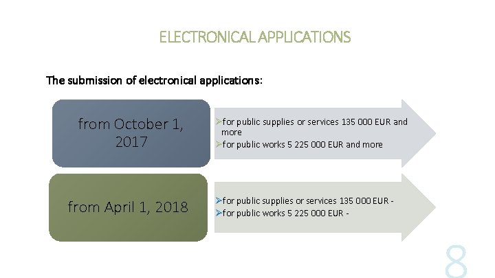 ELECTRONICAL APPLICATIONS The submission of electronical applications: from October 1, 2017 from April 1,
