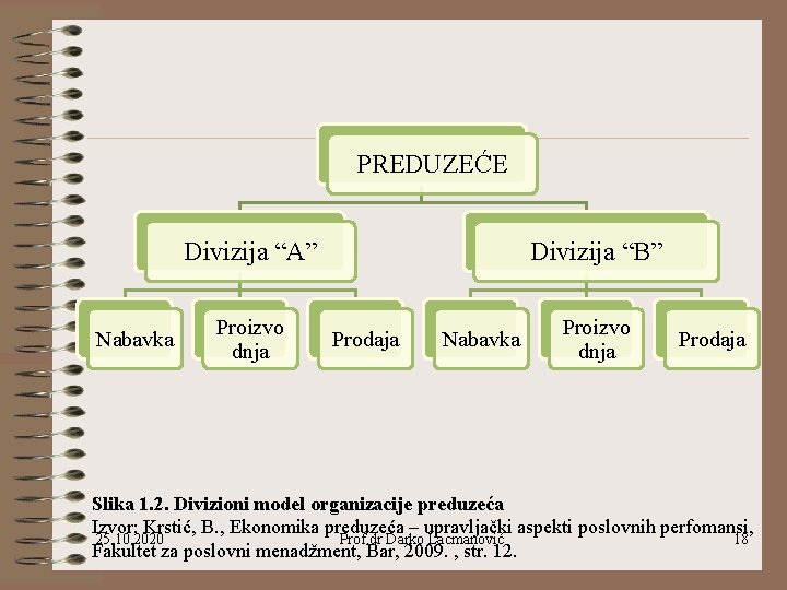 PREDUZEĆE Divizija “A” Nabavka Proizvo dnja Divizija “B” Prodaja Nabavka Proizvo dnja Prodaja Slika