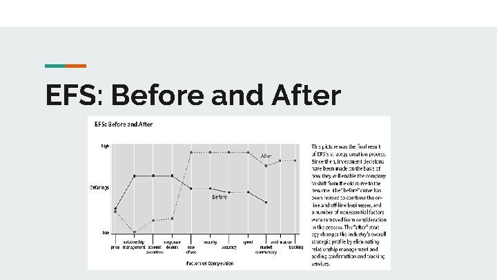 EFS: Before and After 