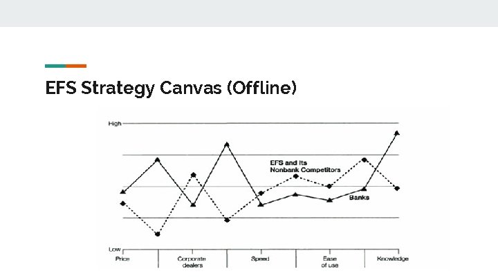 EFS Strategy Canvas (Offline) 