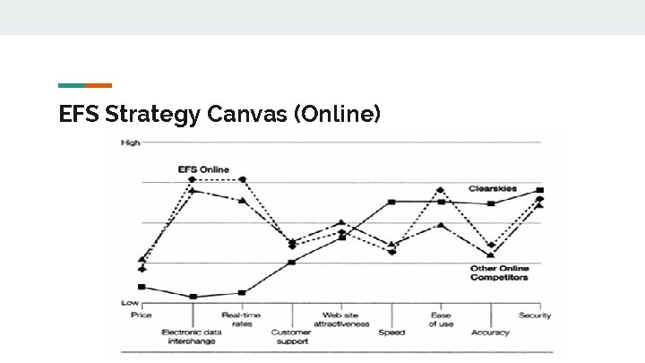 EFS Strategy Canvas (Online) 