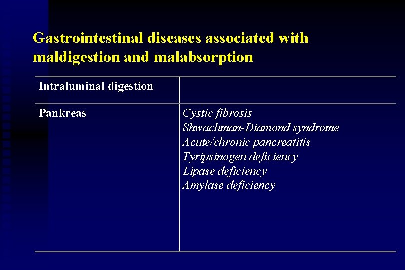 Gastrointestinal diseases associated with maldigestion and malabsorption Intraluminal digestion Pankreas Cystic fibrosis Shwachman-Diamond syndrome