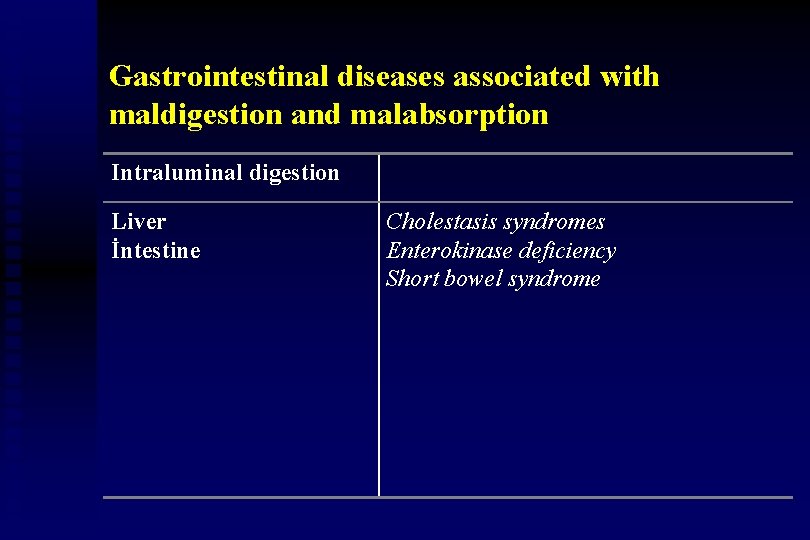 Gastrointestinal diseases associated with maldigestion and malabsorption Intraluminal digestion Liver İntestine Cholestasis syndromes Enterokinase