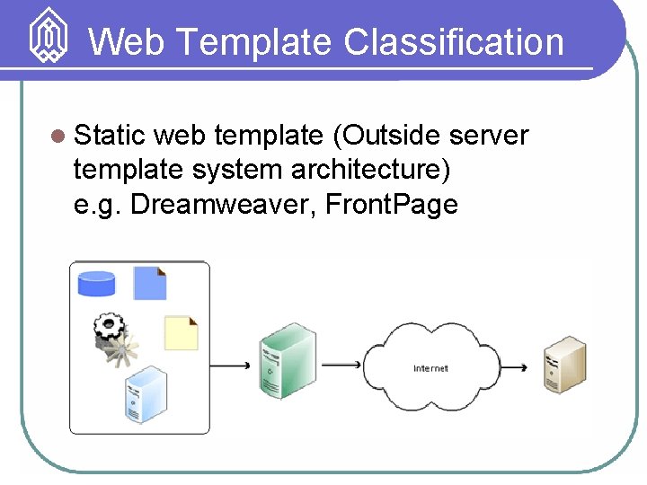 Web Template Classification l Static web template (Outside server template system architecture) e. g.