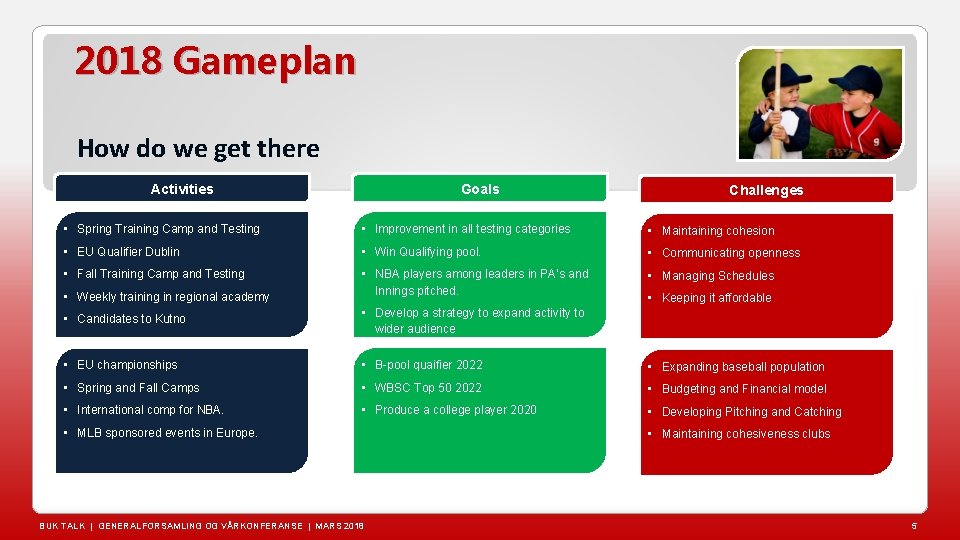 2018 Gameplan How do we get there Activities Goals Challenges • Spring Training Camp