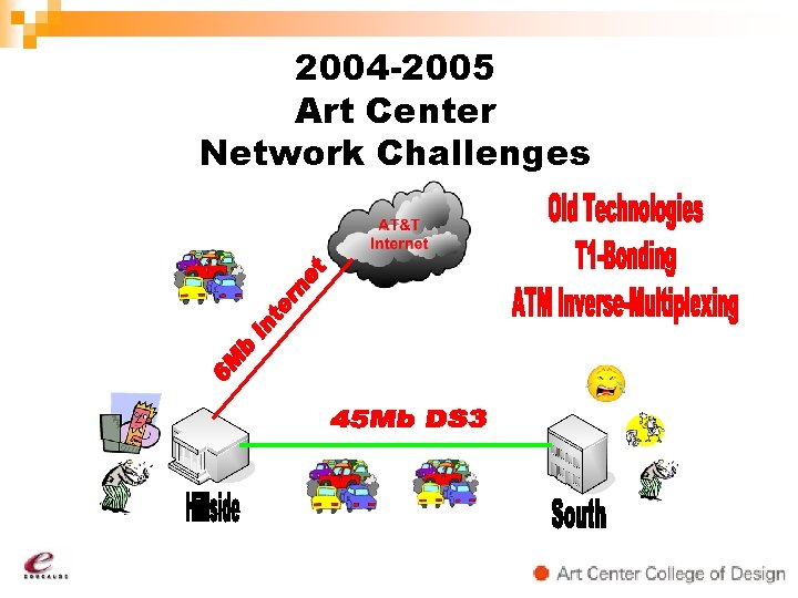 2004 -2005 Art Center Network Challenges 