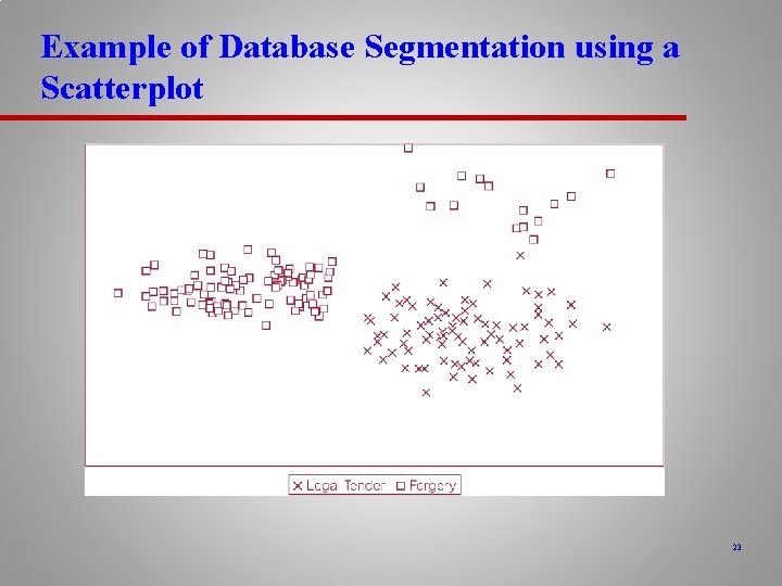 Example of Database Segmentation using a Scatterplot 23 