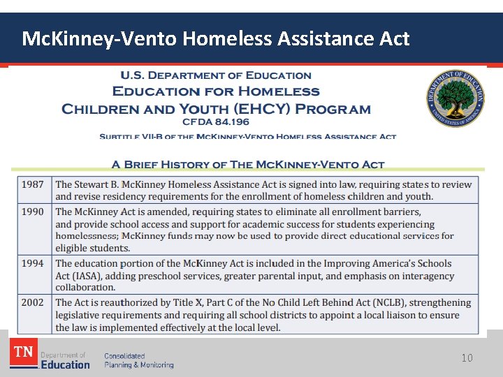Mc. Kinney-Vento Homeless Assistance Act 10 