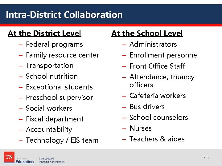Intra-District Collaboration At the District Level At the School Level – Federal programs –