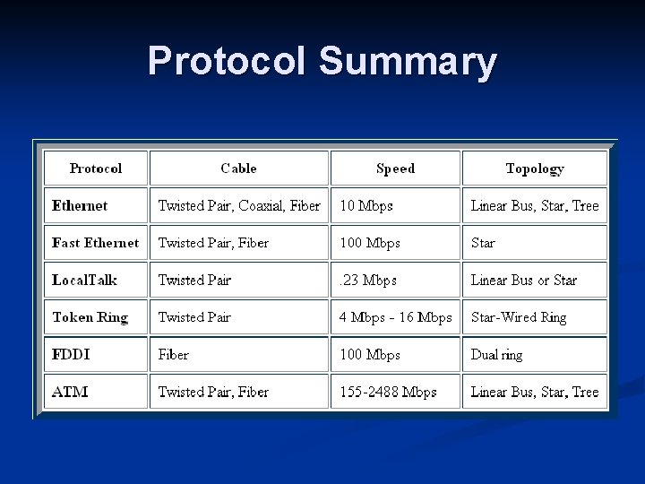 Protocol Summary 