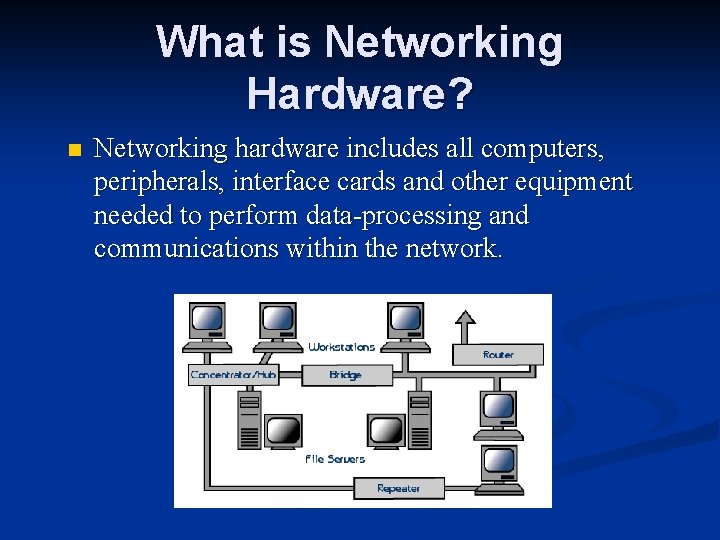 What is Networking Hardware? n Networking hardware includes all computers, peripherals, interface cards and