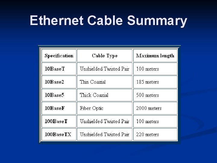 Ethernet Cable Summary 