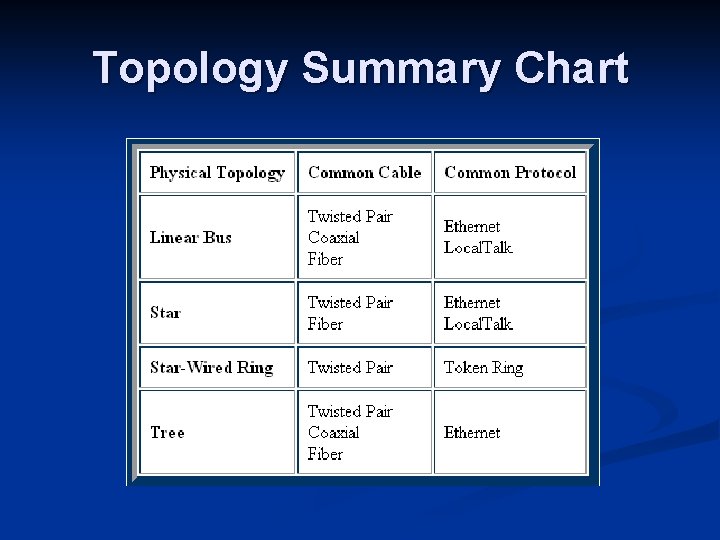 Topology Summary Chart 