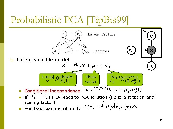 Probabilistic PCA [Tip. Bis 99] N Wx p v x Latent variable model x