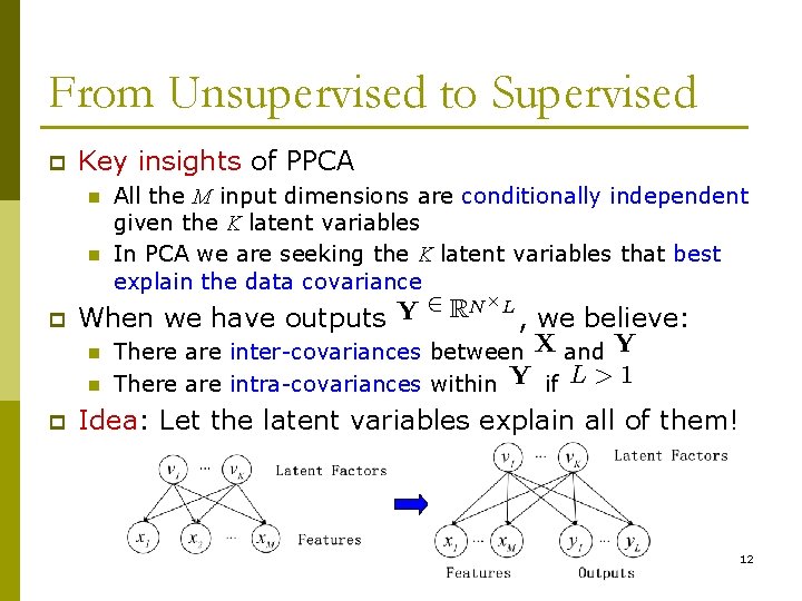 From Unsupervised to Supervised p Key insights of PPCA n n All the M