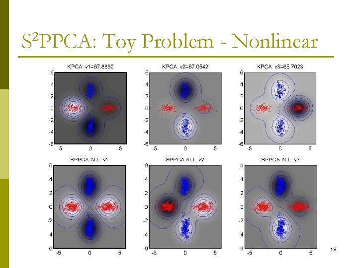 S 2 PPCA: Toy Problem - Nonlinear 18 