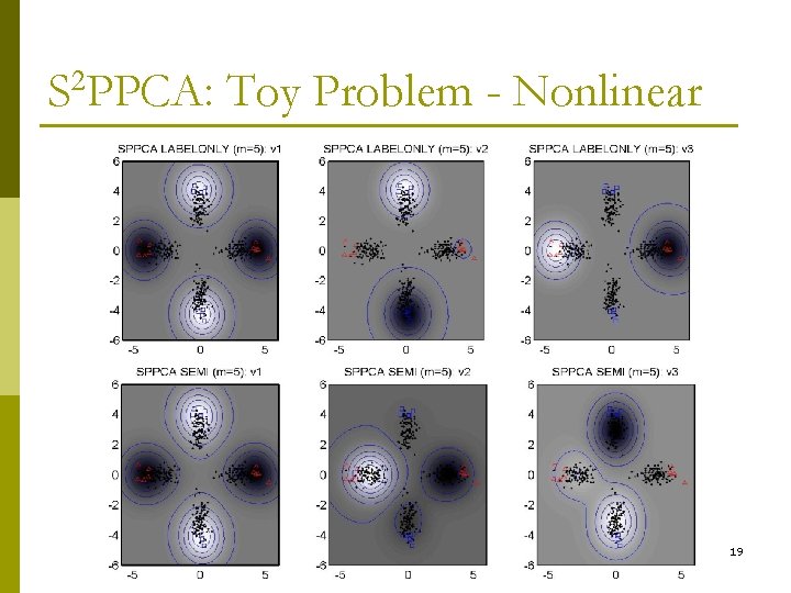 S 2 PPCA: Toy Problem - Nonlinear 19 