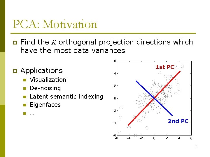 PCA: Motivation p Find the K orthogonal projection directions which have the most data
