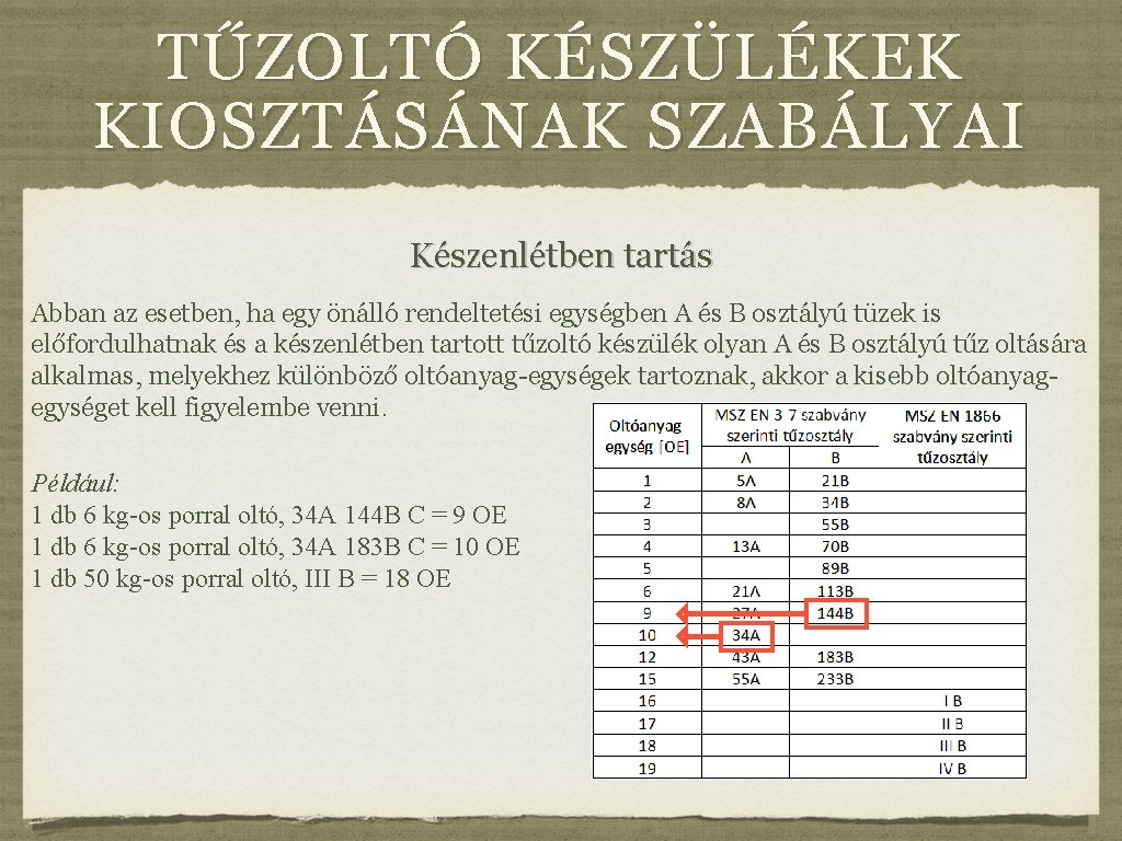 TŰZOLTÓ KÉSZÜLÉKEK KIOSZTÁSÁNAK SZABÁLYAI Készenlétben tartás Abban az esetben, ha egy önálló rendeltetési egységben