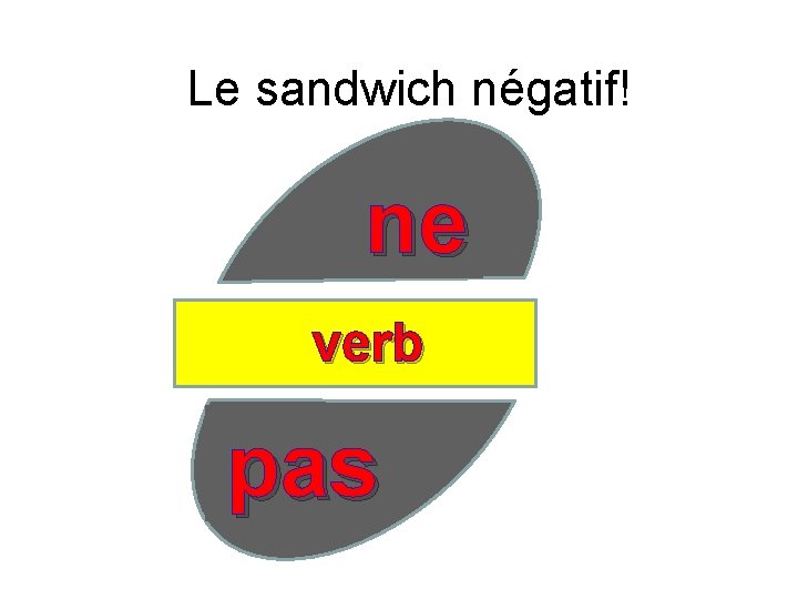 Le sandwich négatif! ne verb pas 