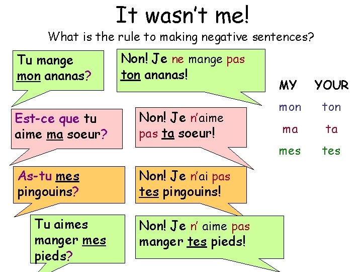 It wasn’t me! What is the rule to making negative sentences? Tu mange mon