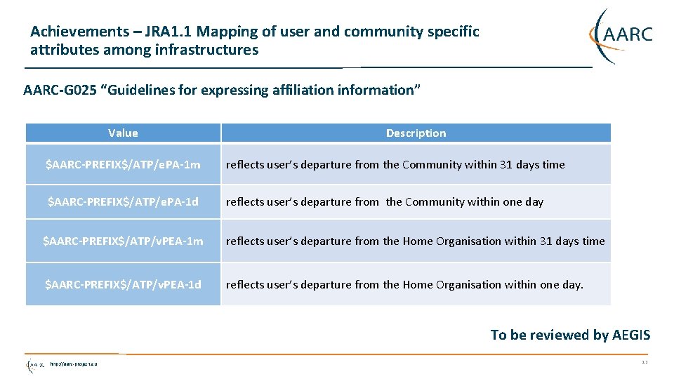 Achievements – JRA 1. 1 Mapping of user and community specific attributes among infrastructures