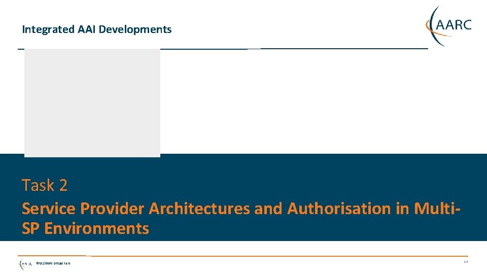 Integrated AAI Developments Task 2 Service Provider Architectures and Authorisation in Multi. SP Environments