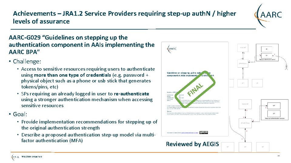 Achievements – JRA 1. 2 Service Providers requiring step-up auth. N / higher levels