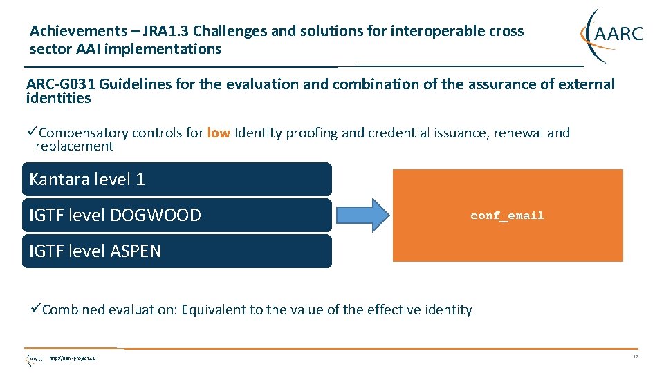 Achievements – JRA 1. 3 Challenges and solutions for interoperable cross sector AAI implementations